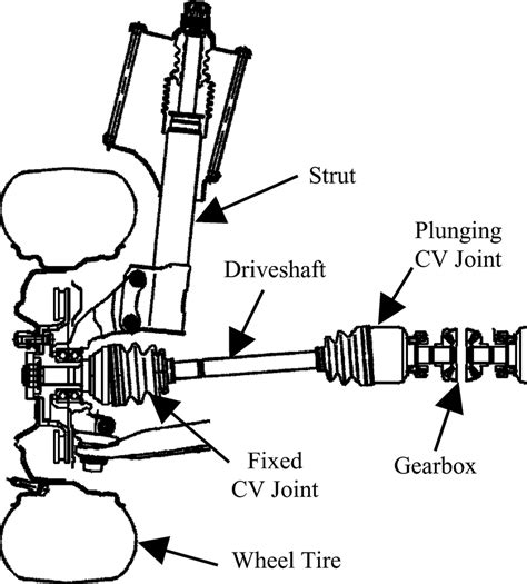 Front Wheel Drive Configuration Showing Typical Cv Joints Download
