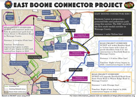 East Boone Connector Multi Modal Path Will Be Built By The Ncdot High