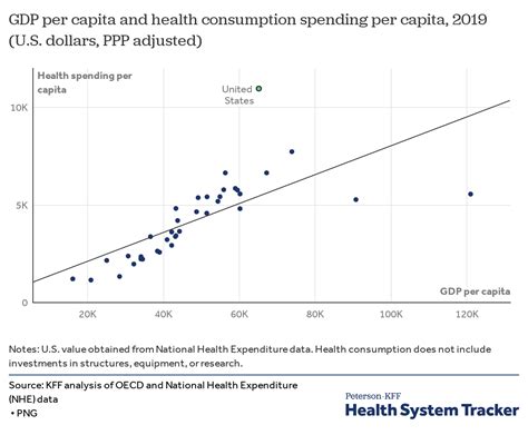 Health Systems Us Vs The World