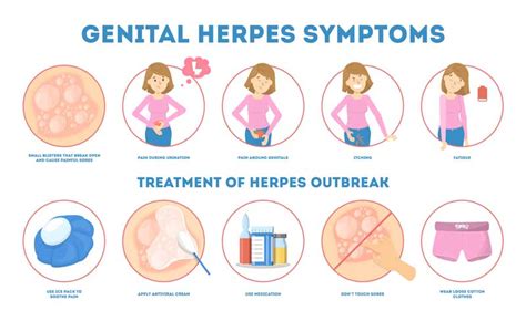 Herpes Stmptoms Herpes Simplex Symptoms Causes Treatments Clear Skin Clinic Sexual Contact