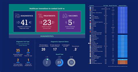 2 trials in 1 country. Infographic: The History of Pandemics, by Death Toll