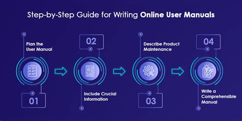 How To Create An Online User Manual Ultimate Guide
