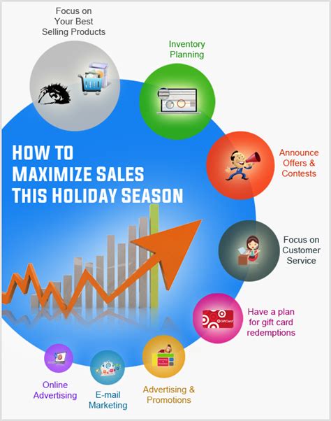 How To Maximize Sales This Holiday Season 2018