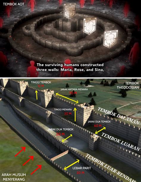 Tamadun rom merupakan salah satu tamadun yang terunggul dalam sejarah manusia, selain tamadun yunani, indus, india, china dan sebagainya. Maria, Rose Dan Sina: Tembok Dalam Attack On Titan - The ...