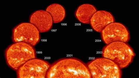 La Actividad Del Sol Explica Parte De Los Cambios Climáticos Venideros