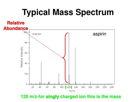 Ppt Mass Spectrometry Methods And Theory Powerpoint Presentation Id