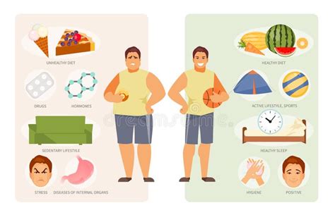 Unhealthy And Healthy Lifestyle Vector Stock Vector Illustration Of