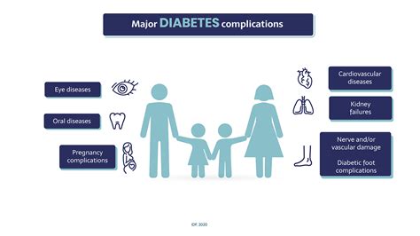 Who Is Affected By Diabetes What Are The Health Risks Pep Dia