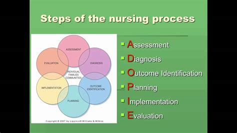 The concept of community as client refers to a. Nursing process and critical thinking test questions