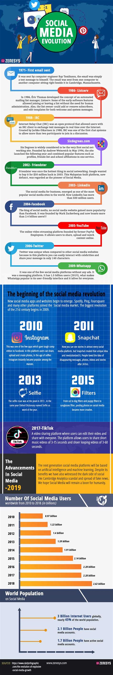 Pdf | social media is a platform where people socialize virtually. Social Media Evolution Infographic - Best Infographics
