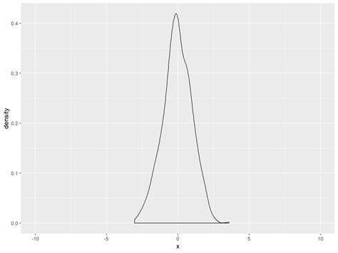 How To Set Axis Limits In Ggplot Statology Images Im Vrogue Co