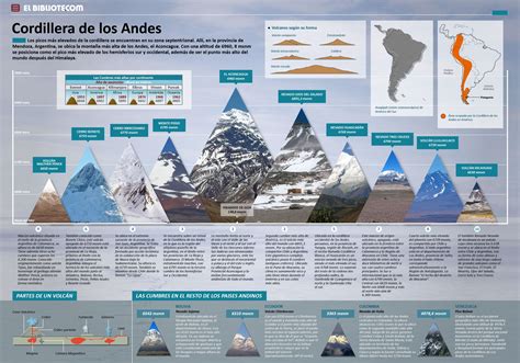 Pin De Geografia Universaltb En Relieve Volcanes Himalaya Los Andes