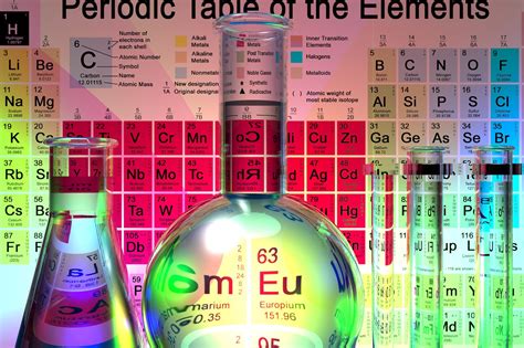 Quimica Los Elementos De La Tabla Periodica Images