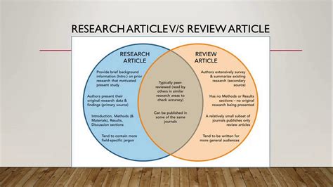 Difference Between Research And Review Article And How To Search For