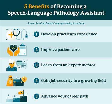 The Benefits Of Becoming A Speech Language Pathology Assistant Usahs