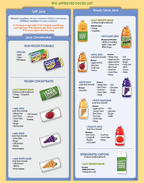 You will see this increase on your shopping list under your benefit amount for june through september 2021. Georgia WIC Food List