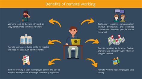 Benefits Of Remote Working Stats 1 Stafiz