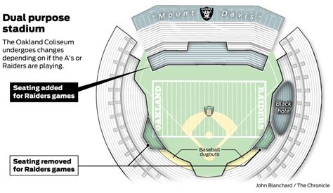 Oakland Alameda County Coliseum Raiders Seating Chart Review Home Decor