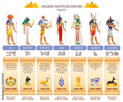 Ancient Egyptian God Goddess Infographic Table Amun Ra Bastet Isis Osiris Thoth Horus