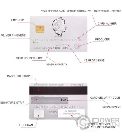 Credit Card 70th Anniversary Power Coin Special Edition