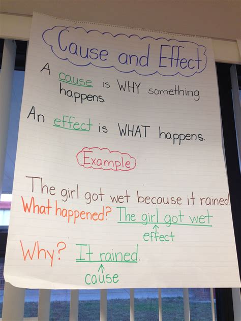 Cause And Effect Anchor Chart Maybe Add Some Illustrations Teaching Grammar Teaching Literacy