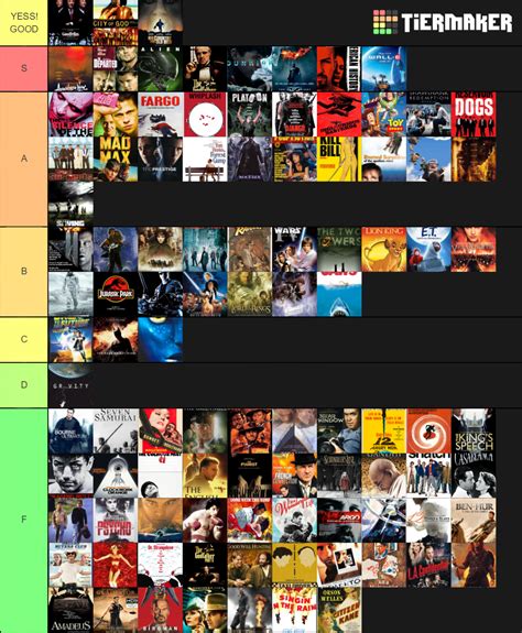 Movies Of All Time Tier List Tierlists Hot Sex Picture