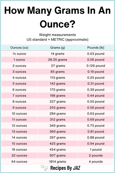 How Many Grams In An Ounce Oz To Grams Conversion Guide