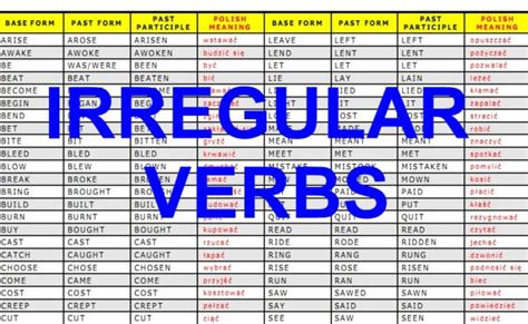 Conjugacion De Verbos Regulares En Ingles Nivel A2 Gcfglobal Idiomas