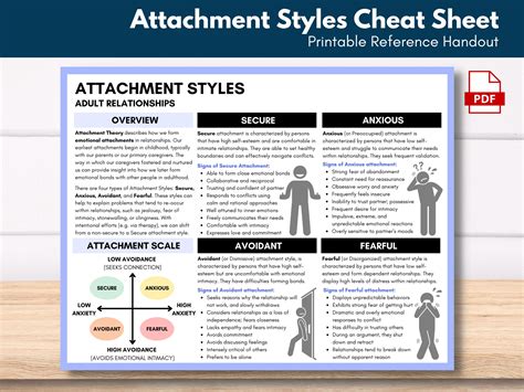 Attachment Styles Cheat Sheet Secure Anxious Fearful Etsy