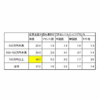 Video cannot currently be watched with this player. 日本の英語力、世界35位に下落 - 東京五輪を前に今やるべきこと ...