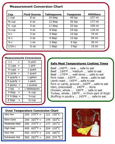 Free Printable Cooking Measurement Charts