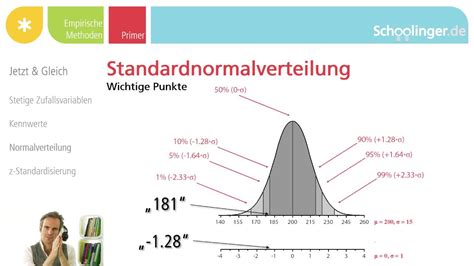 Ihr verlauf ist nebenstehend graphisch dargestellt. WT.012.08 Vereinfachung: Die Standardnormalverteilung ...