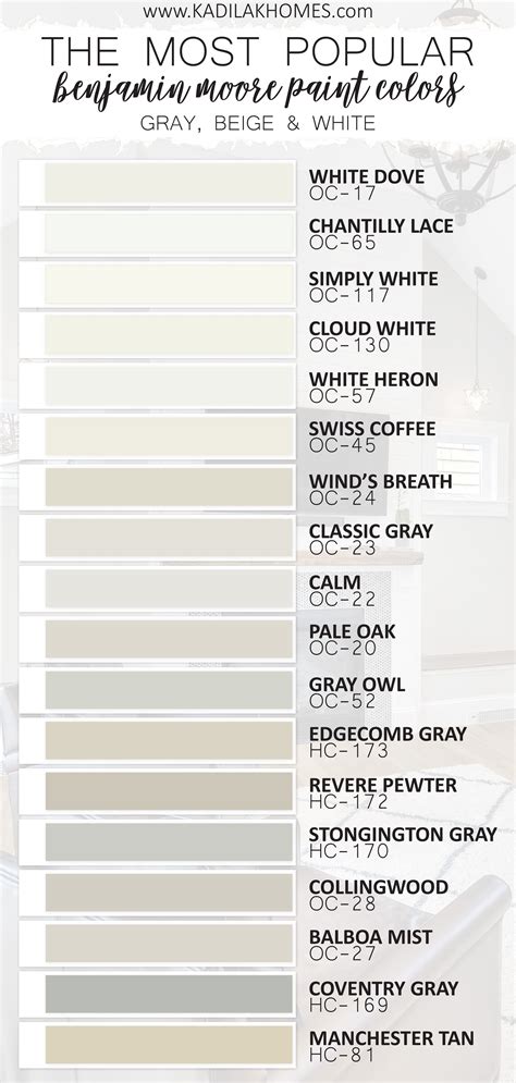 Looking for the perfect greige paint color? Check out some of The Most Popular Benjamin Moore Paint ...