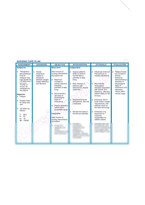SOLUTION: Nursingcrib com nursing care plan anemia pdf - Studypool
