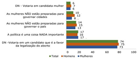 Scielo Brasil A Reprodução Simbólica Das Desigualdades Entre Mulheres E Homens No Brasil A