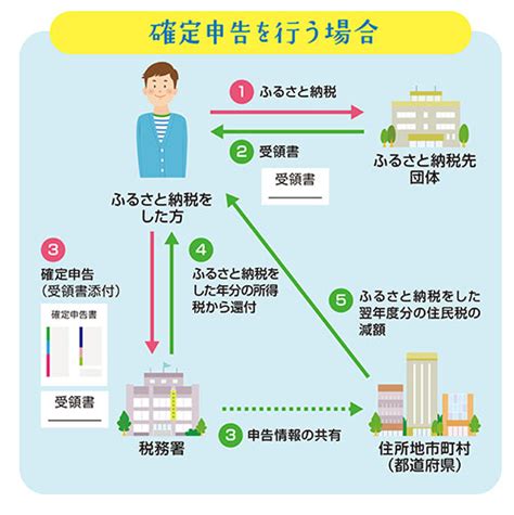 Check spelling or type a new query. ふるさと納税ってなに？ | 銚子市