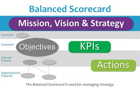 Balanced Scorecard Basics Balanced Scorecard Institute