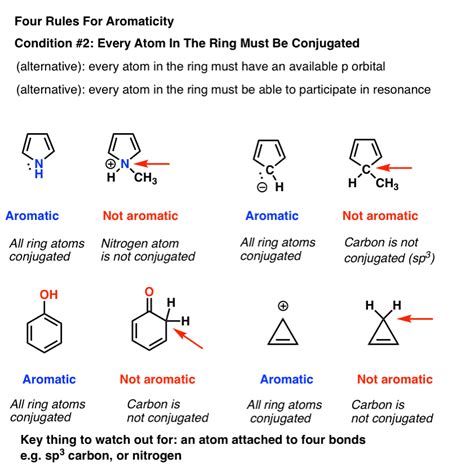Rules For Aromaticity The 4 Key Factors Master Organic Chemistry
