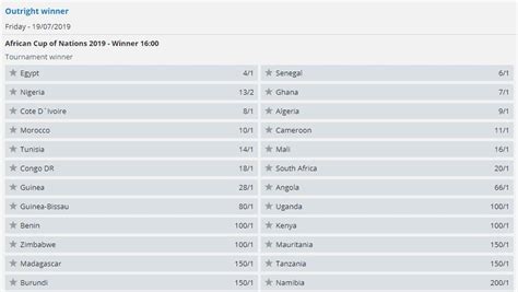 Afcon 2019 Betting Odds and More - Best Sports Betting