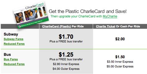 Boston On A Budget: The Charlie Card