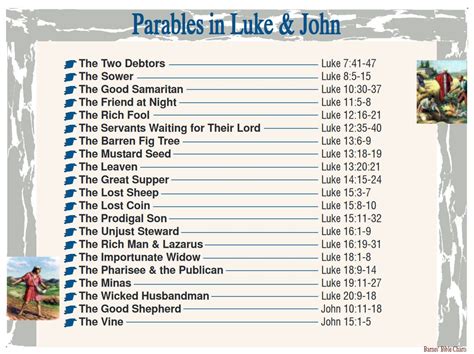 Parables In Luke And John Bible Study Scripture Bible Parables New