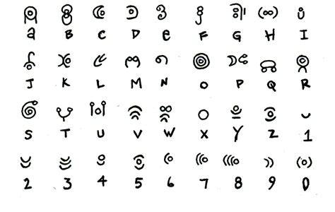 Cool Alphabets Symbols
