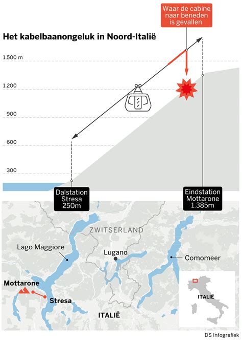 May 30, 2021 · verbania chief prosecutor olimpia bossi told reporters the judge had decided there was no sufficient proof luigi nerini, owner of the company operating the lift, and enrico perocchio, the engineer. Drie mensen opgepakt voor onklaar maken noodrem Italiaanse ...