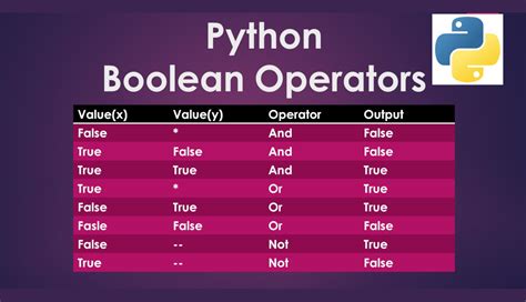 What Is A Boolean Python