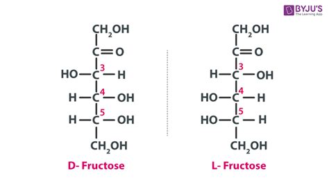 Structure Of Glucose And Fructose Properties Isomers Steps To Draw