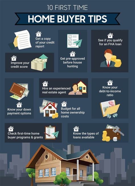 the top ten things to know before buying a house