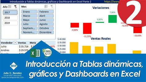 Introducción A Tablas Dinámicas Gráficos Y Dashboards En Excel Parte 2