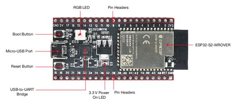 Esp32 S2 Saola 1 Esp32 S2 — Esp Idf Programming Guide Latest