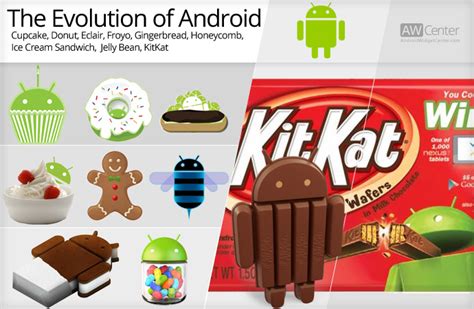 Android Cupcake Logo