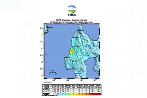 Berdasarkan hasil analisis badan meteorologi, klimatologi dan geofisika (bmkg) menunjukkan gempa ini menimbulkan guncangan yang dirasakan di majene dan mamuju dalam skala intensitas ii. Analisis BMKG tentang Gempa Magnitudo 5,3 di Mamuju ...